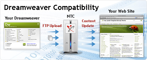 Dreamweaver Compatibility
