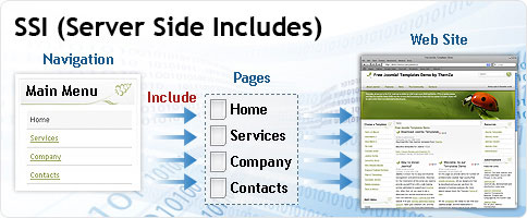 Server Side Includes Server Side Includes